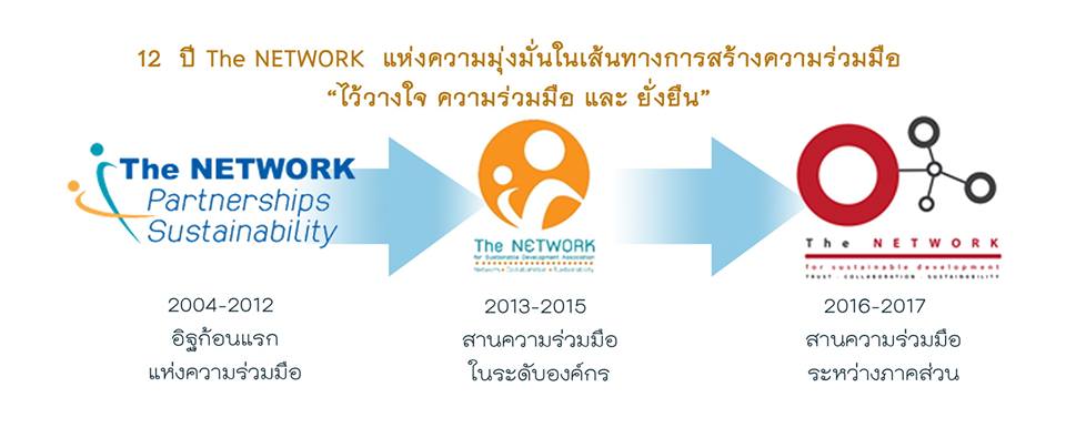 12 ปี The NETWORK แห่งความมุ่งมั่นในสายธารแห่งความร่วมมือ “ไว้วางใจ ความร่วมมือ และ ยั่งยืน”