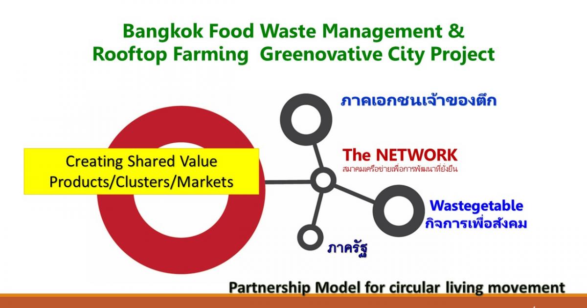 โครงการ Bangkok Food Waste Management & Rooftop Farming Greenovative City Project
